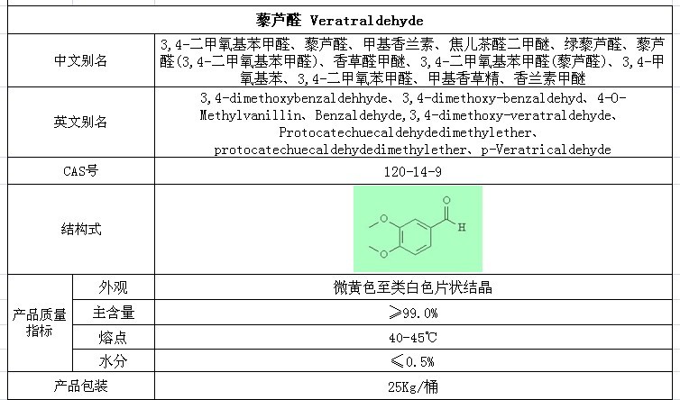 藜芦醛简介